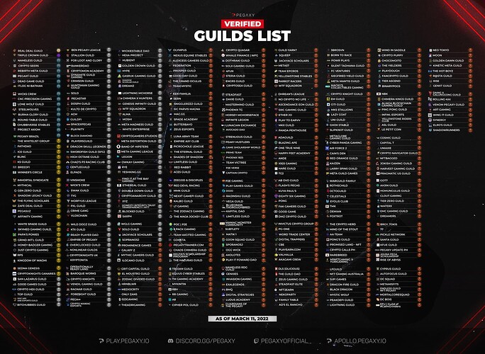 Verified Guilds